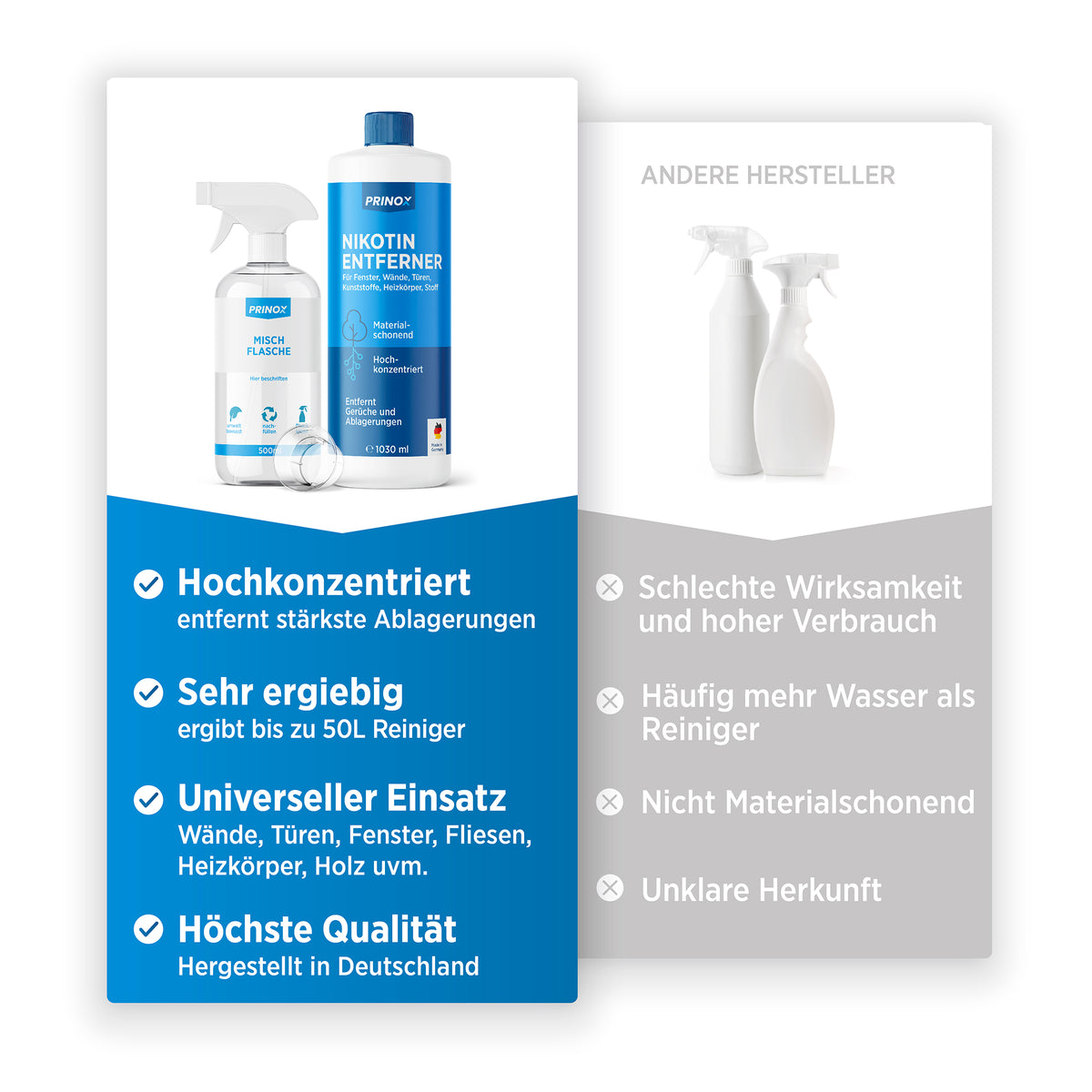 2x Nikotinentferner + 1x Mischflasche
